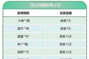 高歌猛进！步行者圣诞节后10场战绩为9胜1负 同期联盟最佳！